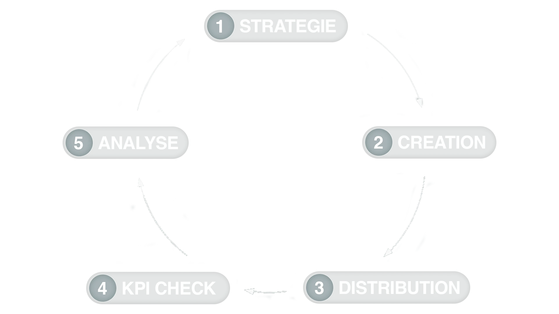 Circle_of_Content_